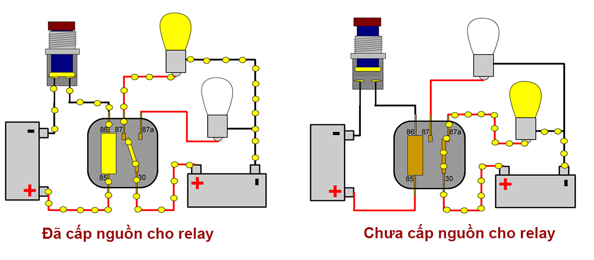 hoạt động của rơ le